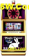 Crash Games Statistics 88slots.com